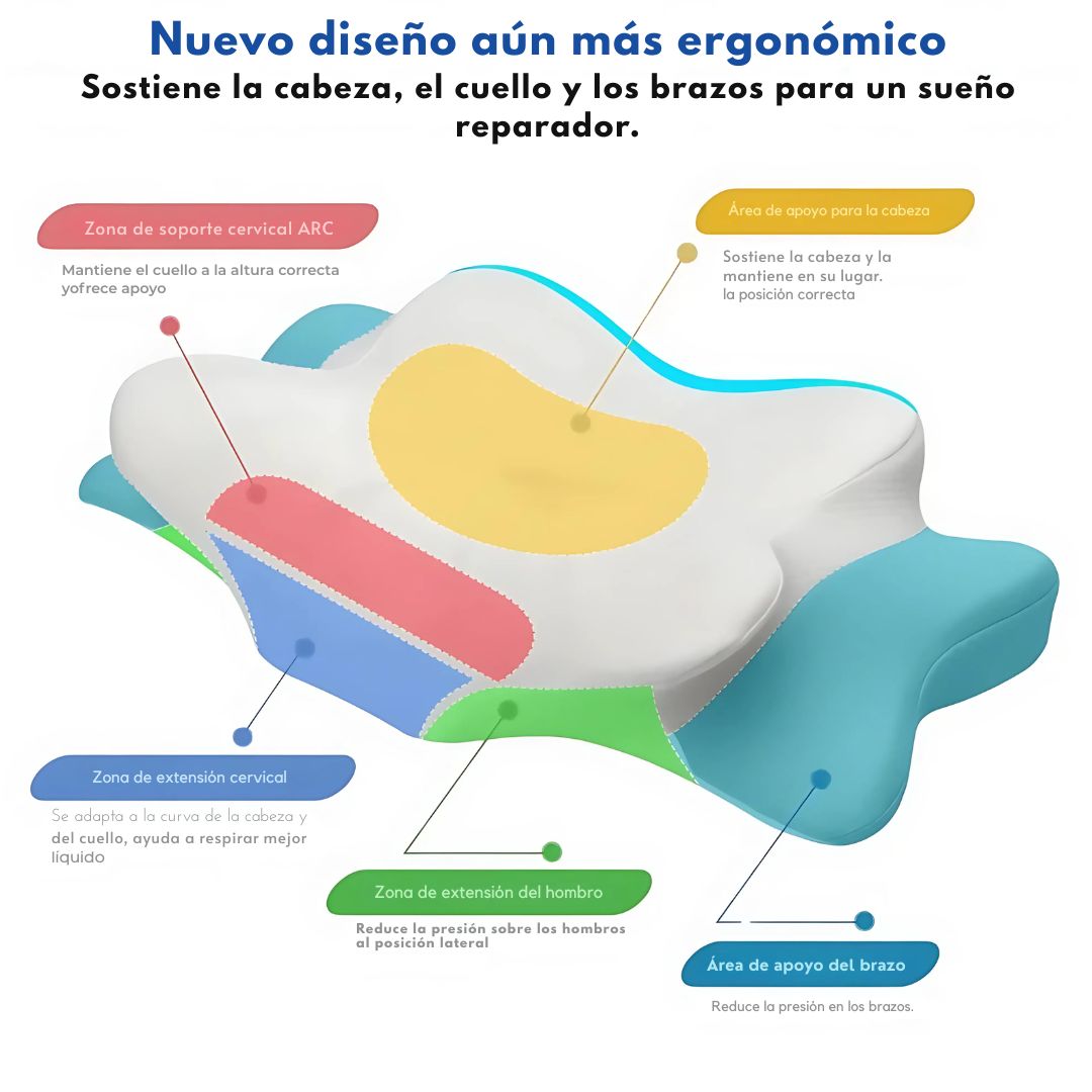 Almohada ergonómica Soneva™